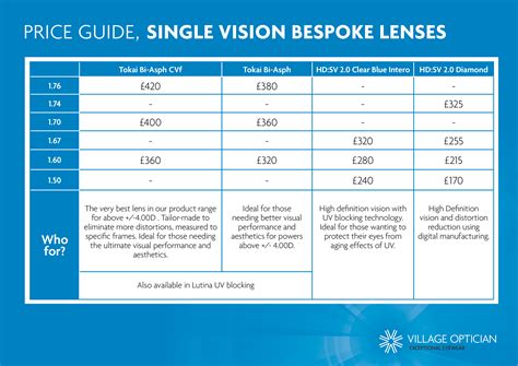 eyeglass world contact prices.